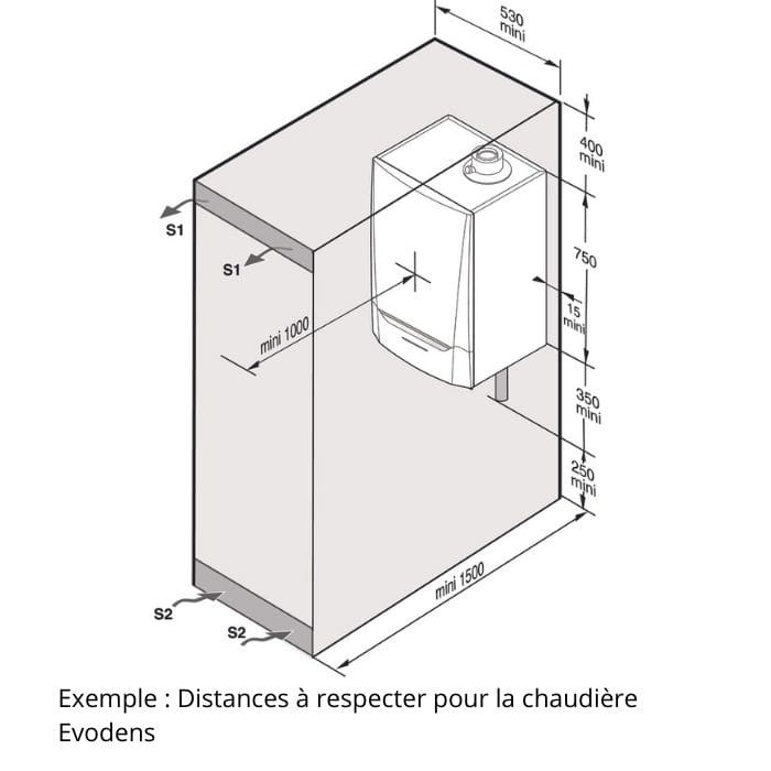 emplacement-chaudiere-gaz