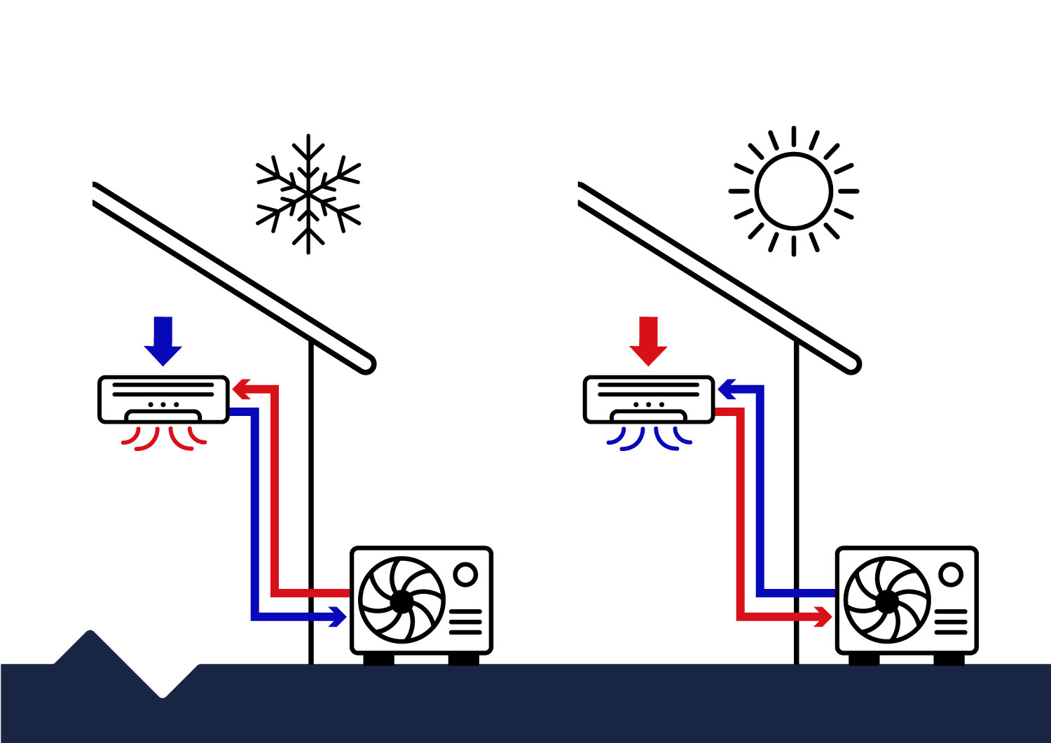 2025-08-26-Dedietrich-climatiseur-reversible