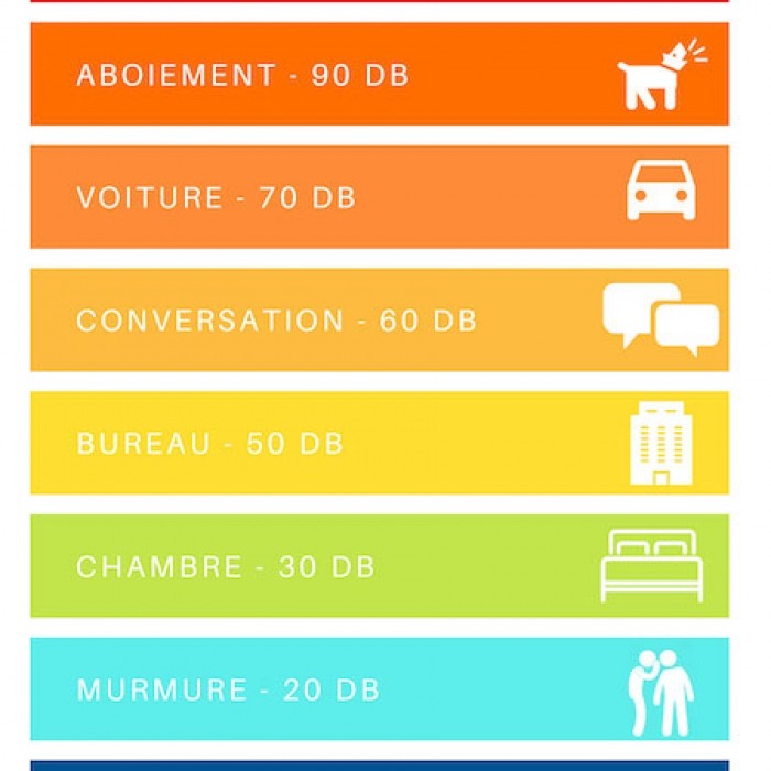 echelle-des-decibels