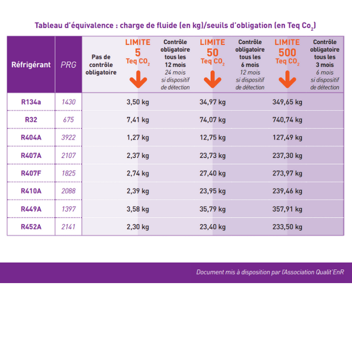 reglementation-fgaz (1)