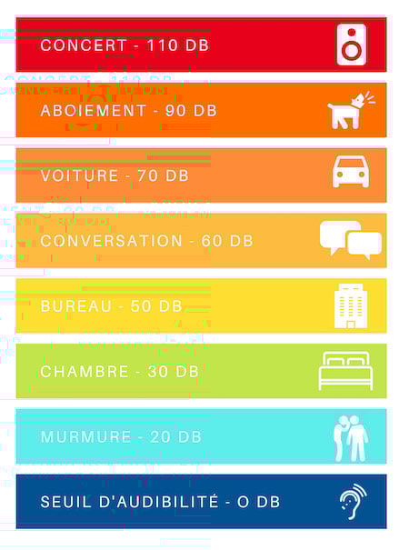 echelle-des-decibels (1)