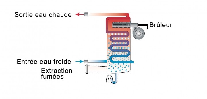 schema-explicatif-condensation