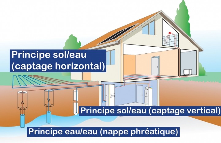 schema-explicatif-geothermie