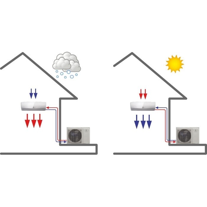 fonctionnement-d-un-climatiseur-reversible