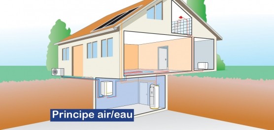 schema-explicatif-aerothermie