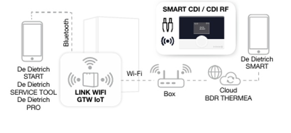 croquis-smart-tc (1)