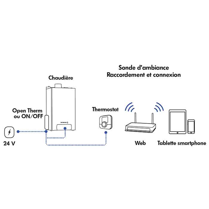 croquis-smart-tc (1)