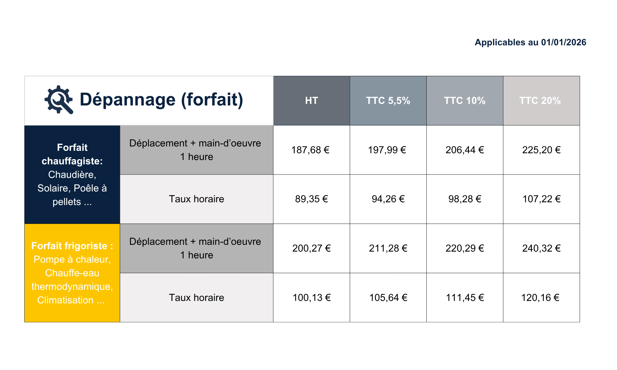 Tableau tarifs 25 - dépannage (4)