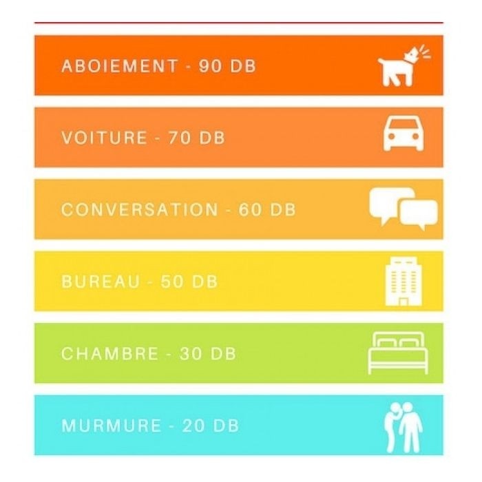 schema-niveau-sonore-pompe-a-chaleur