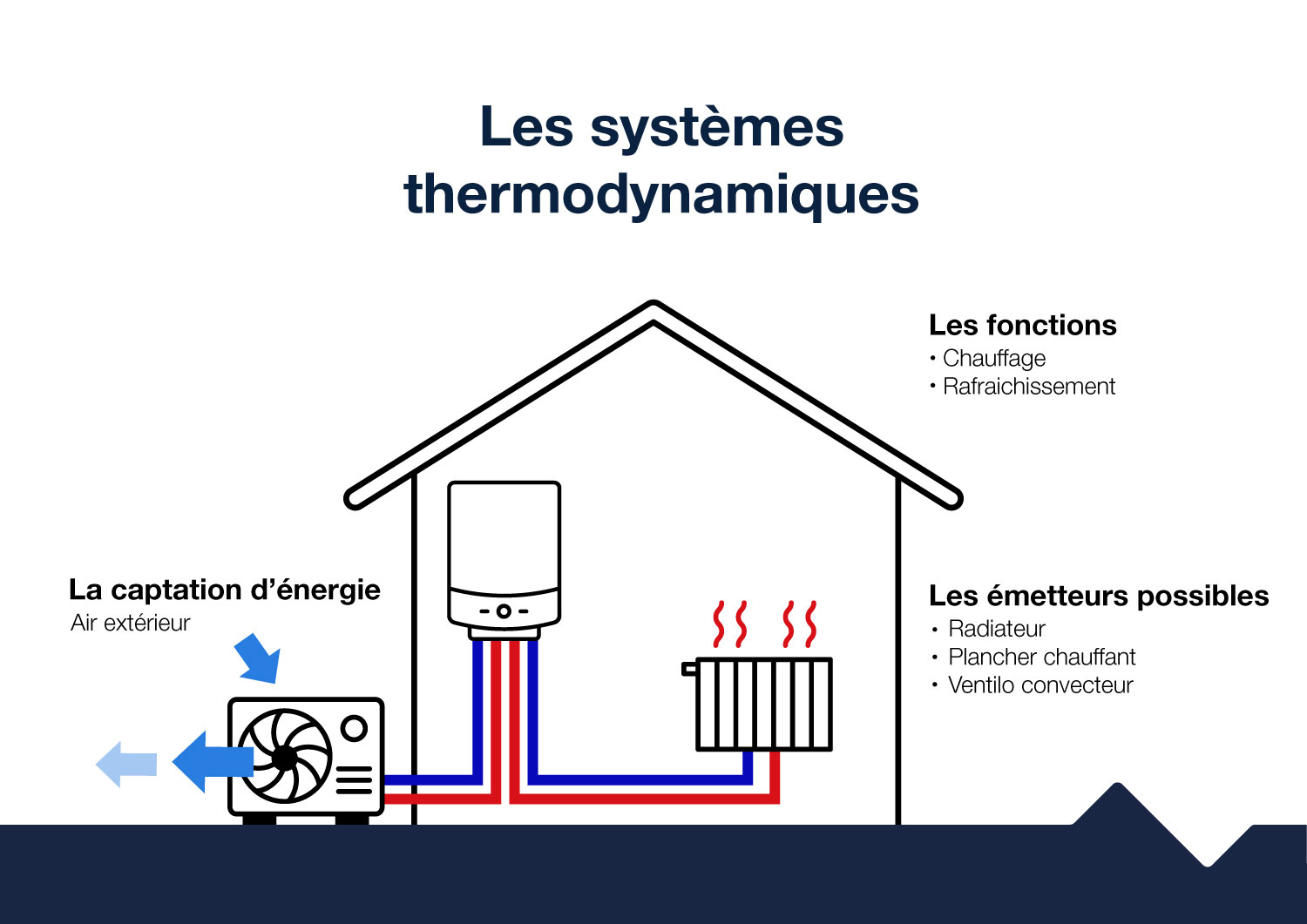 2025-08-21-Dedietrich-schema-thermodynamique-v2