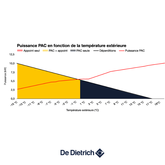 fonctionnement-cop-pompe-a-chaleur-hybride