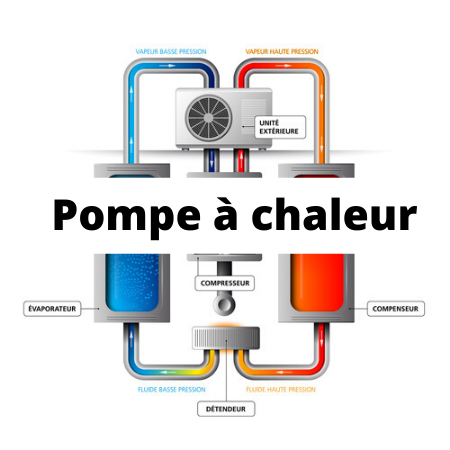 fonctionnement-pompe-a-chaleur-vignette