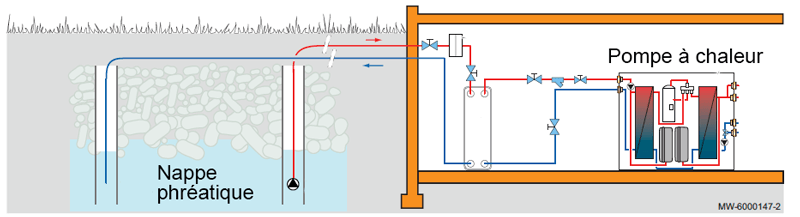 pompe-a-chaleur-eau-eau-schema