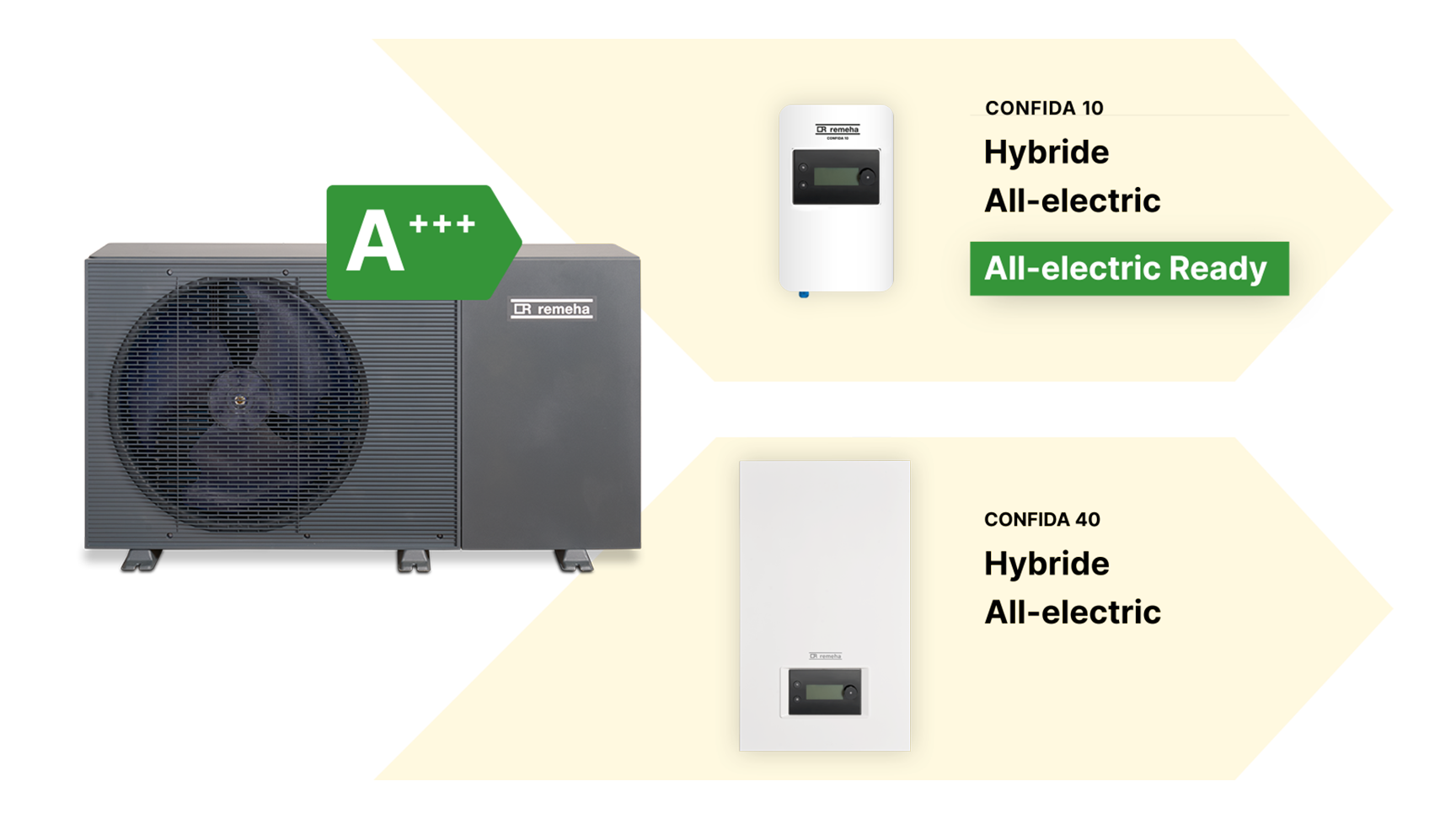 Confida-maximale-combinatievrijheid