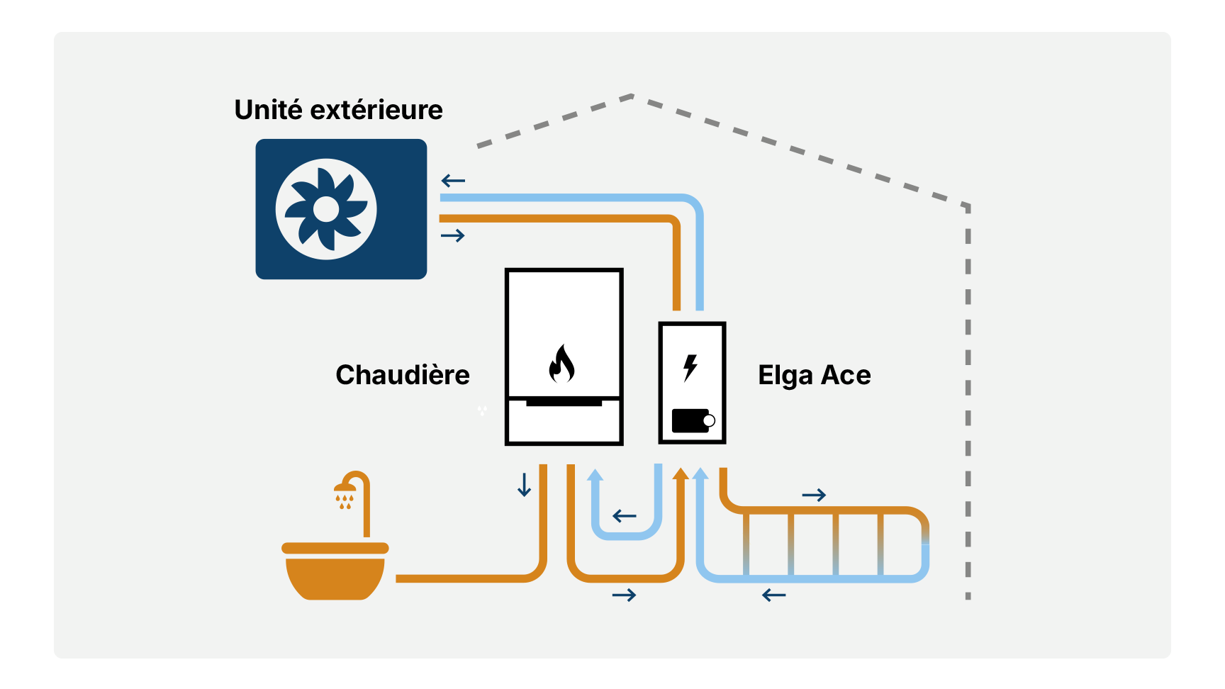 Fonctionnement-de-la-pompe-a-chaleur-Elga-Ace
