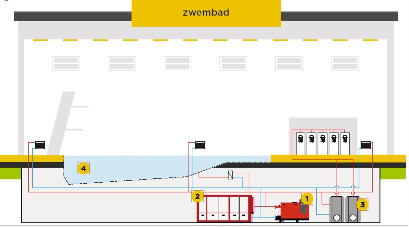 zwembad-toepassing