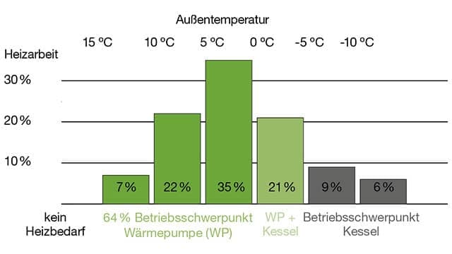 Elga Ace Außentemperatur Grafik