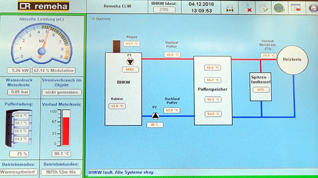 Remeha Referenz Hydraulikschema - Blockheizkraftwerk in einem MFH in Hamburg