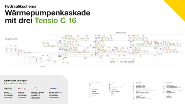 Hydraulikschema Heizungsanlage Mehrfamilienhaus WGEMS eG Emsdetten