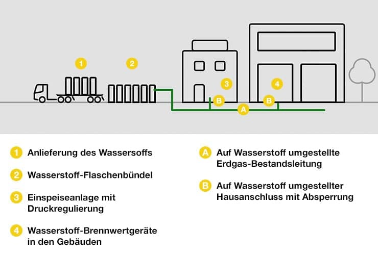 Standortplan Wasserstoffprojekt Linnich - Remeha GmbH