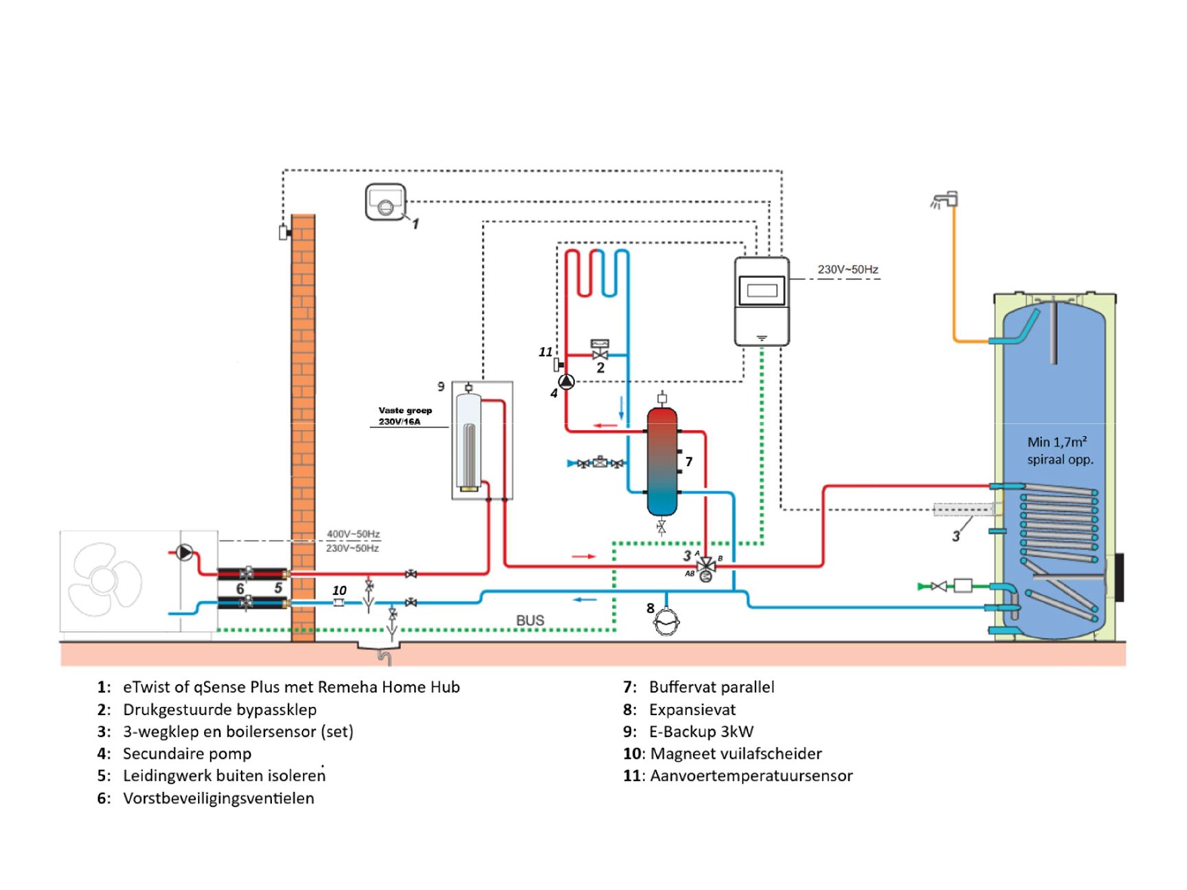 Confida MB410 all-electric ready met buffervat