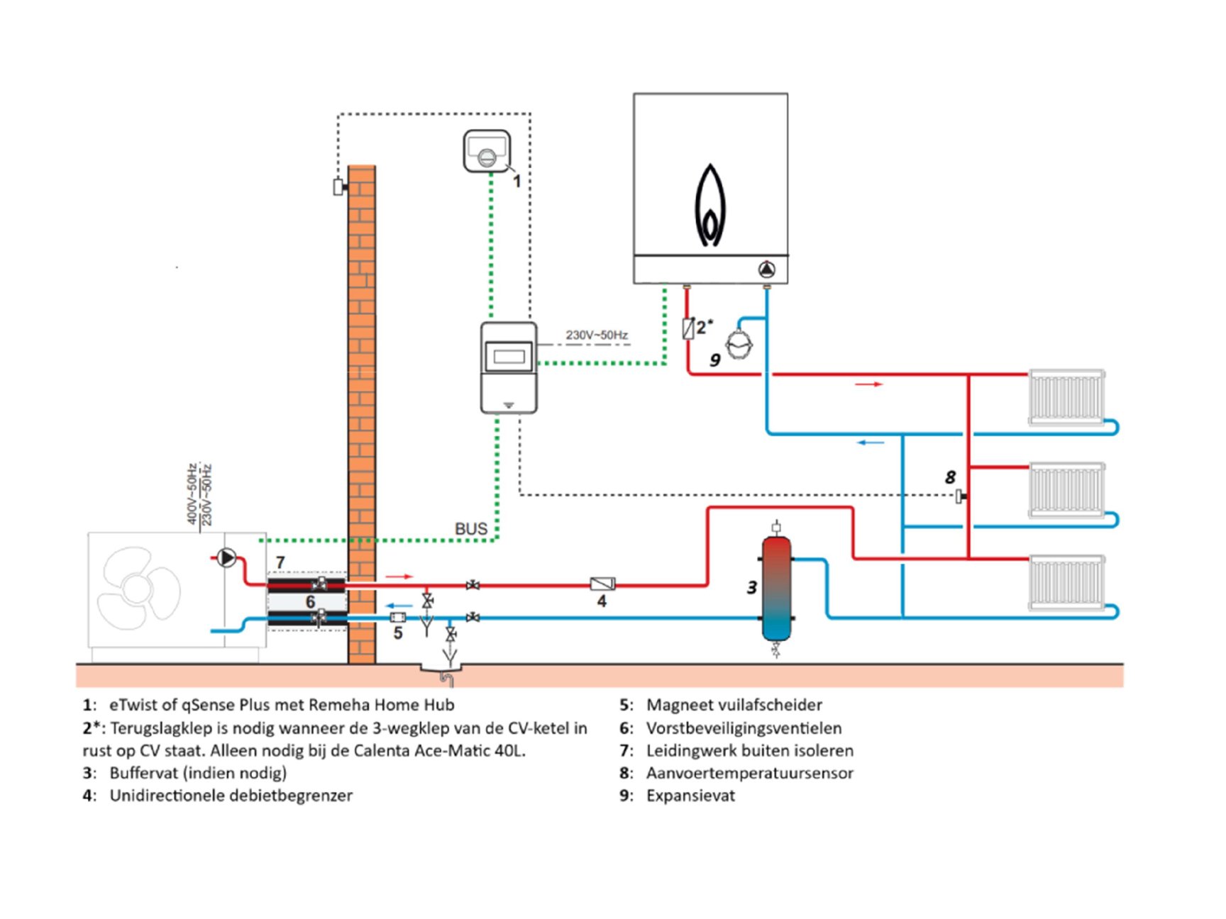 Confida 410 flexibele-installatie - FlexFit
