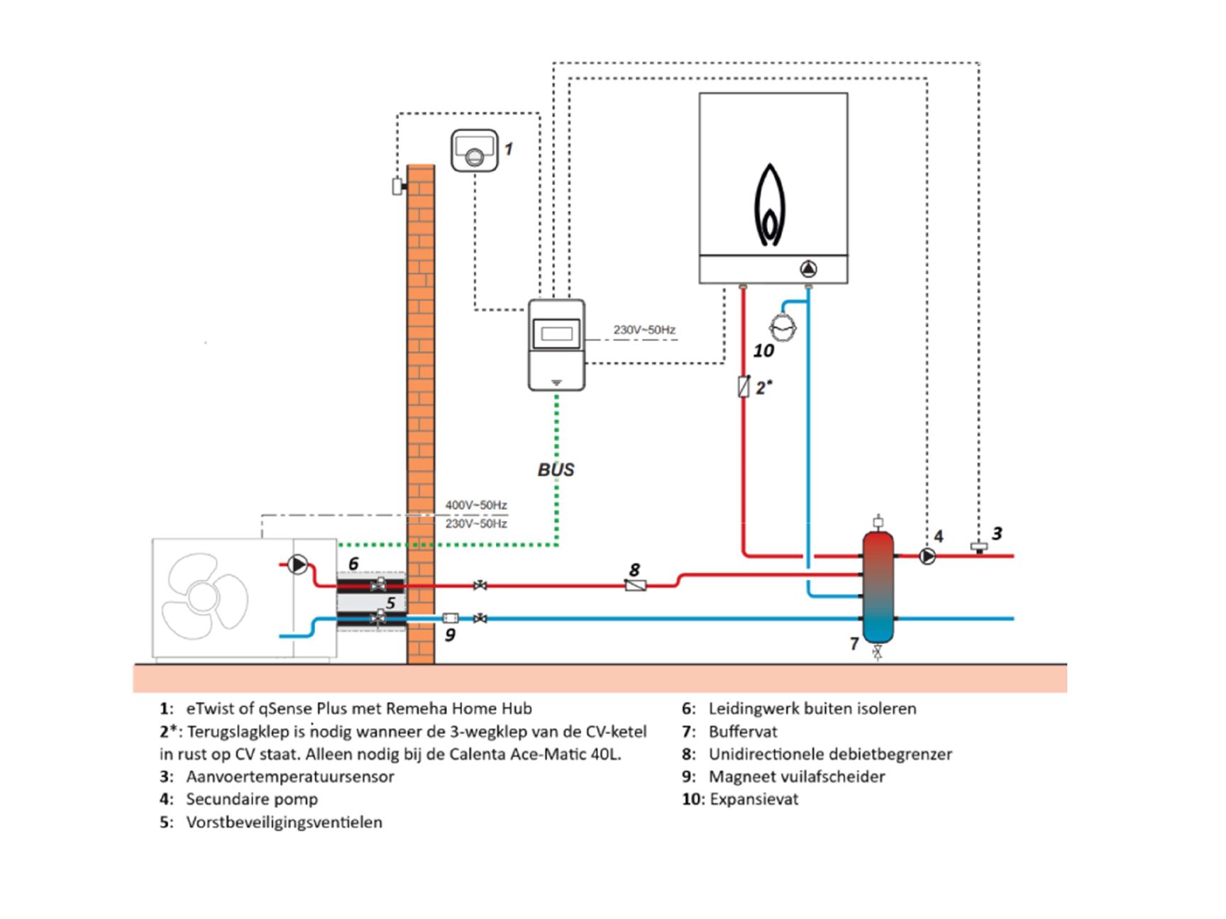Confida 410 H met buffervat als open verdeler