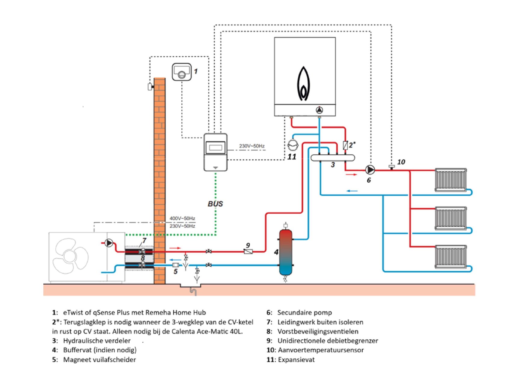 Confida 410H met open verdeler
