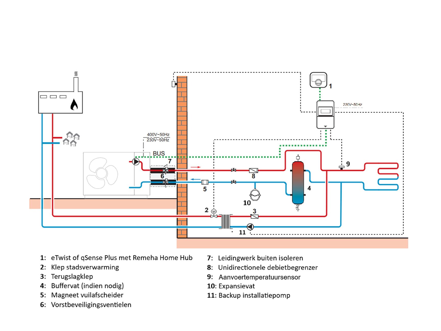 Confida MB 410 met stadsverwarming