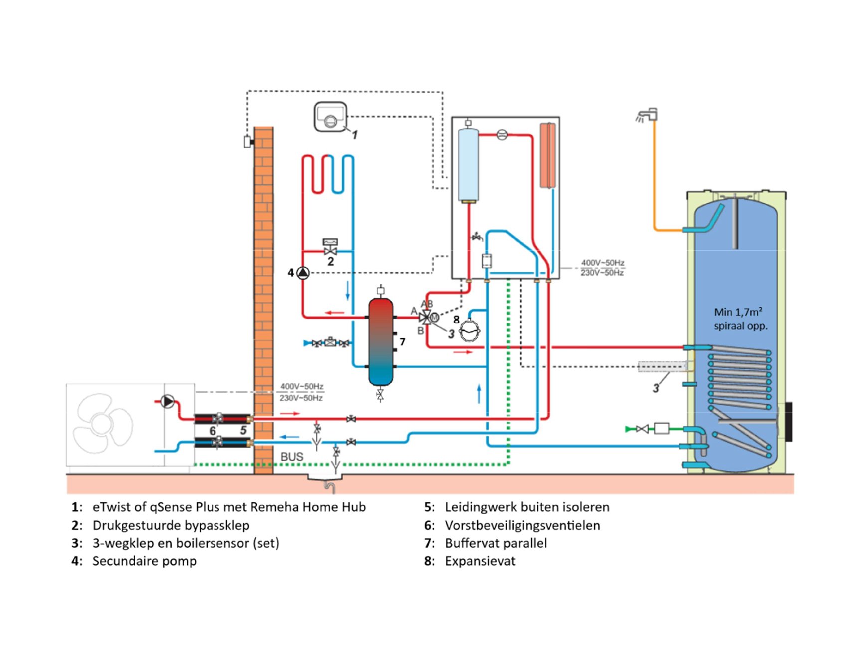 Confida MB 440E met parallel buffervat