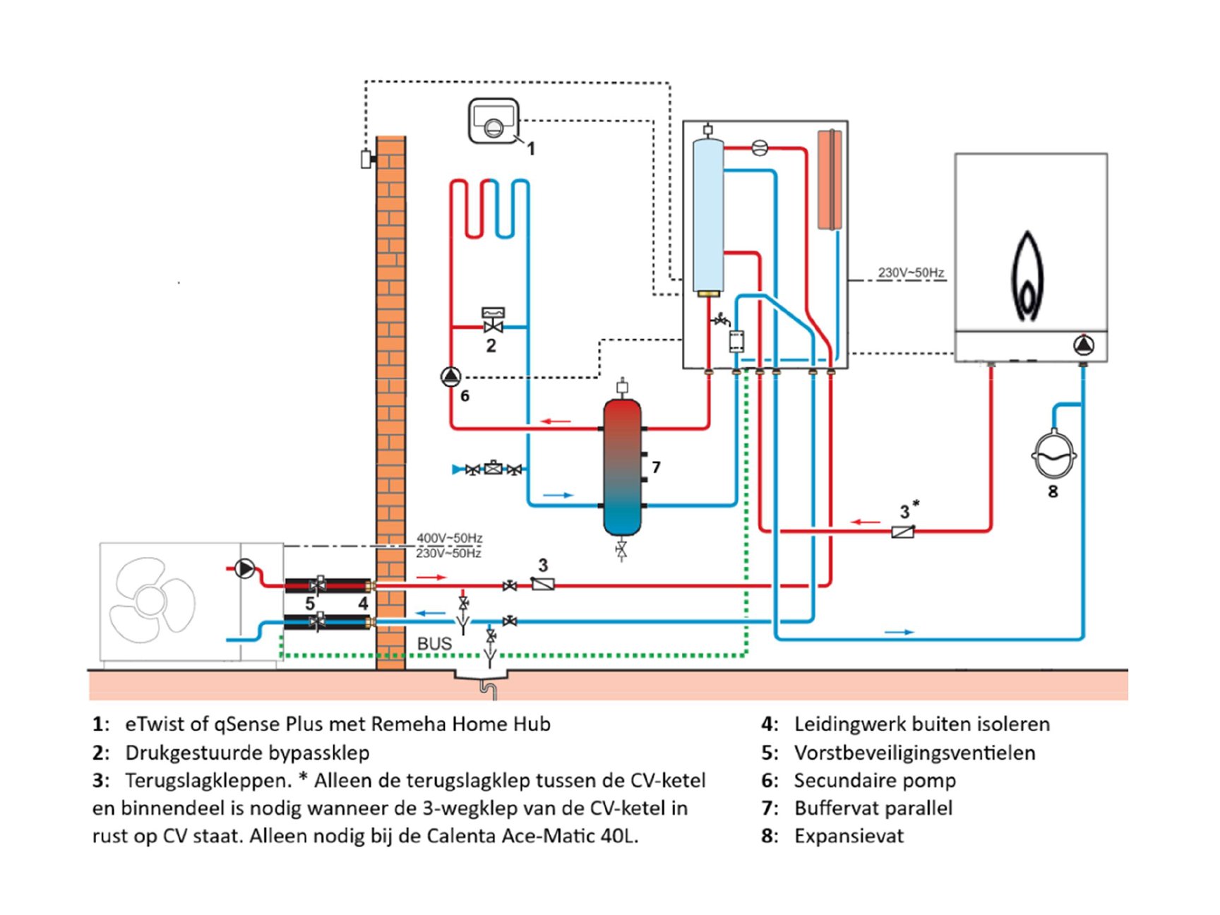 Confida MB 440H met parallel buffervat