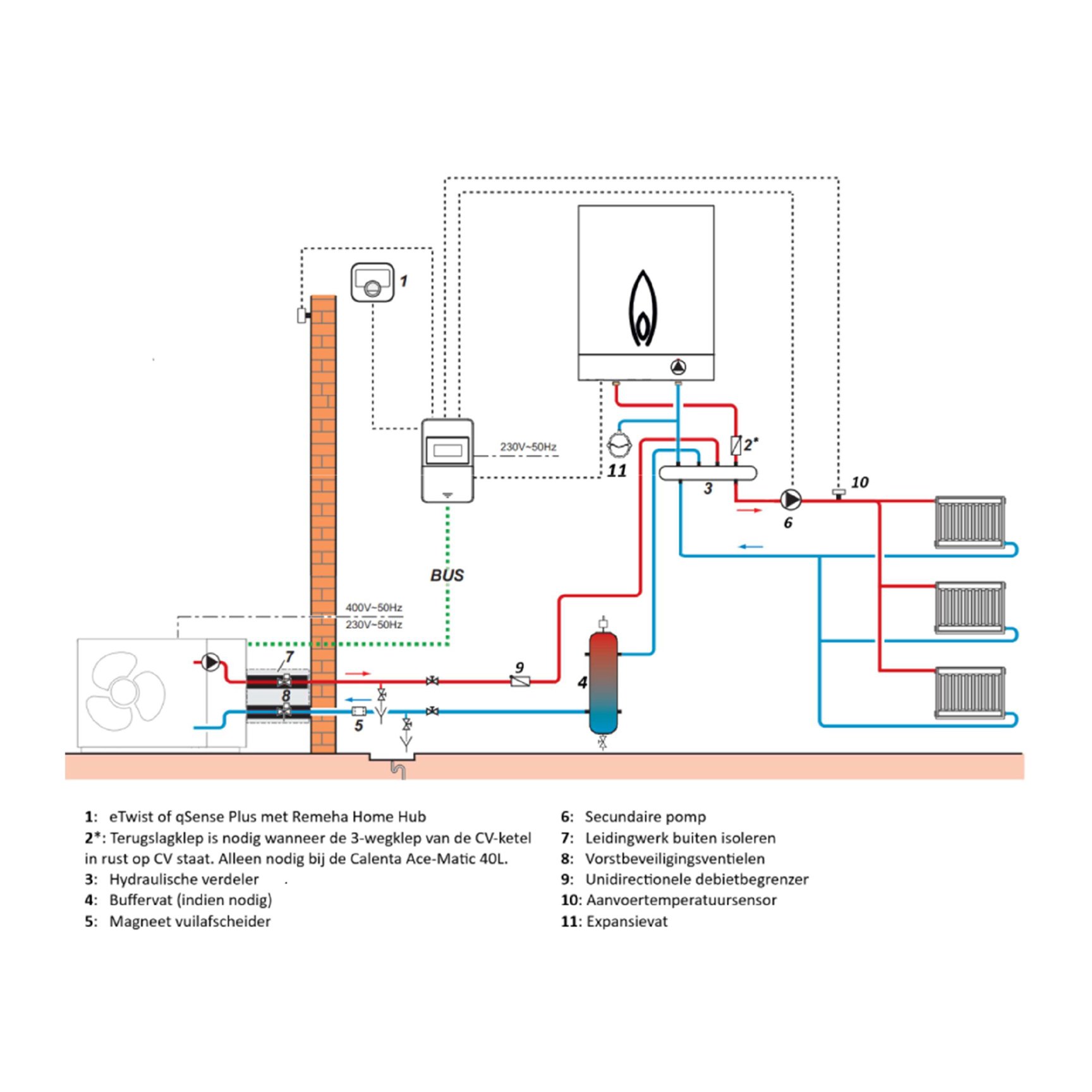 principeschema-confida-home-zakelijk