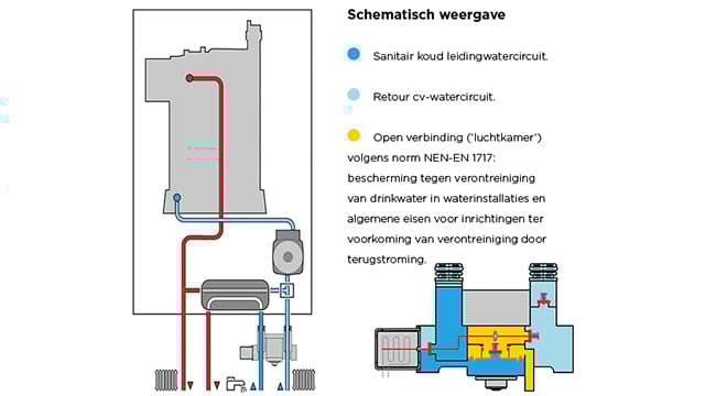 Automatische-bijvulsysteem-schema