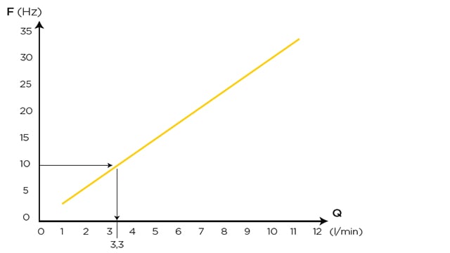 Controle-Stromingsdetector-4