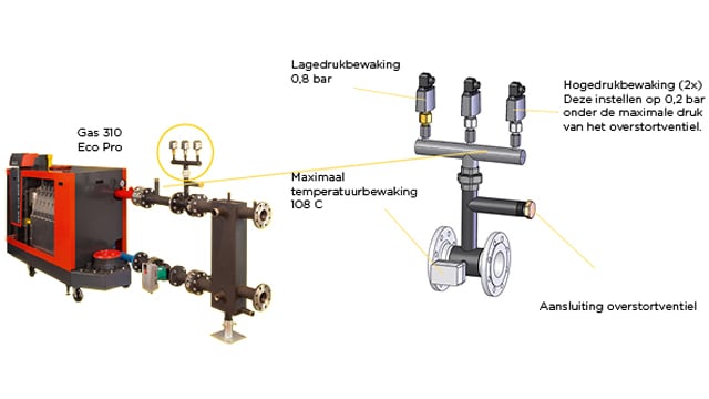 Gas-310-Pro