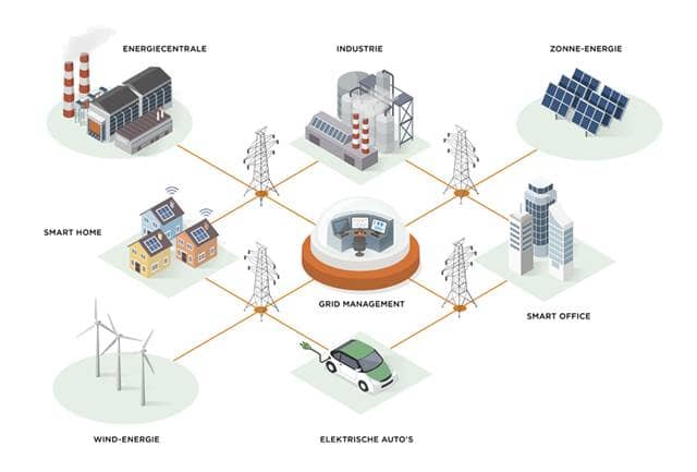 SMART-GRID-01