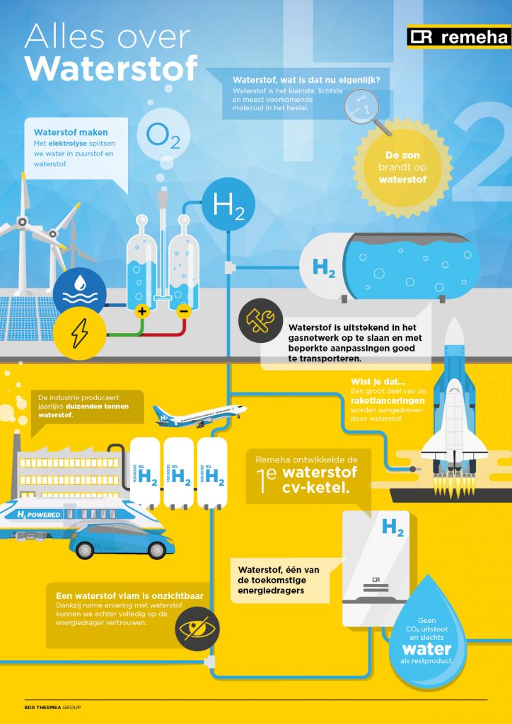 Waterstof-infographic-724x1024