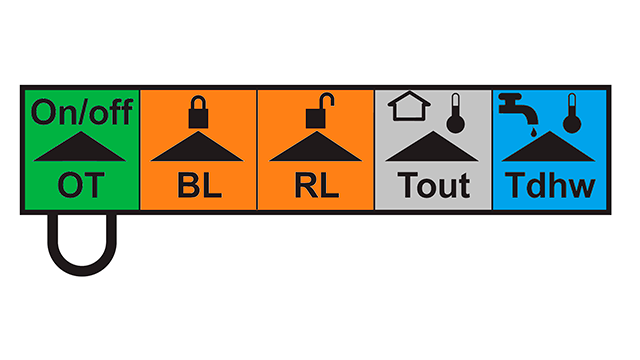 Weersafhankelijk-regelen-draadbruggetje