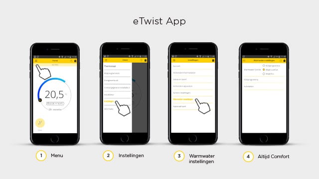 eTwist
