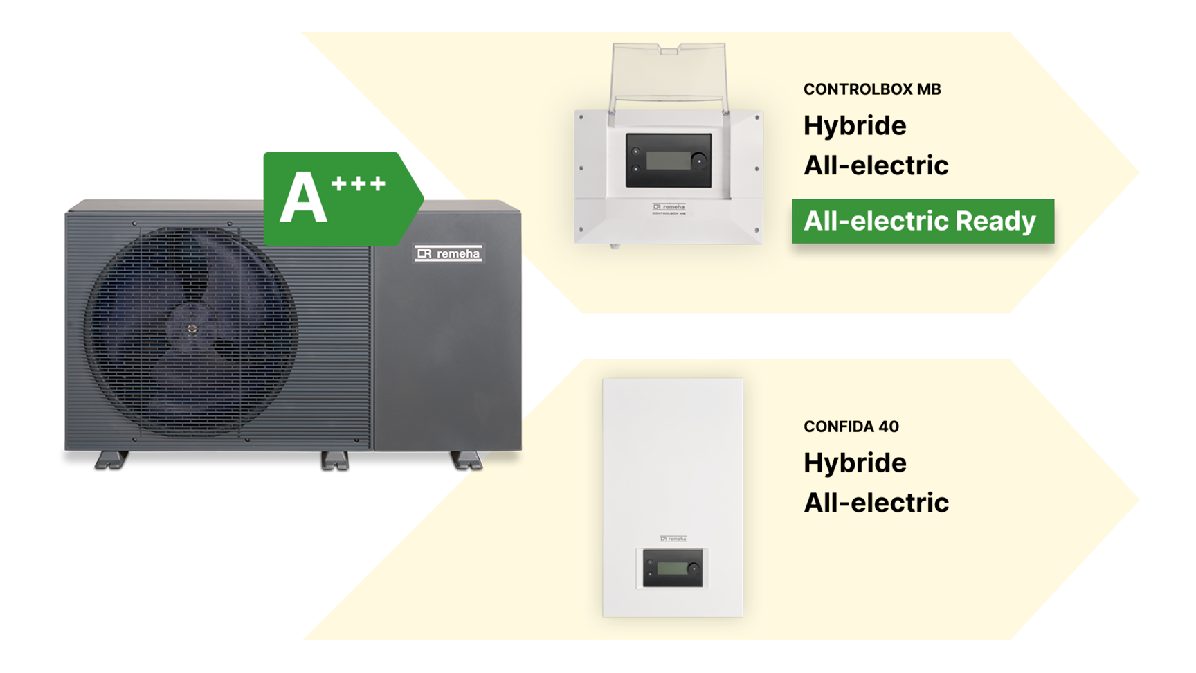 confida-monoblock-warmtepomp_altijd-een-passende-combinatie