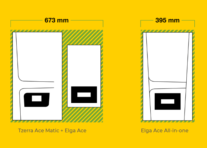 Elga Ace-Tzerra Ace Matic-AIO