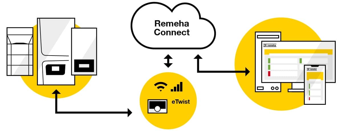 Connect_uitleg