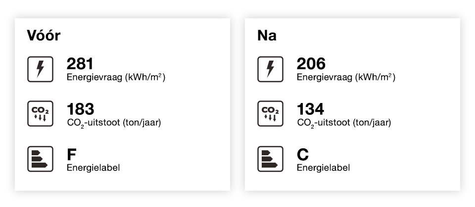 resultaat-slim-vervangen
