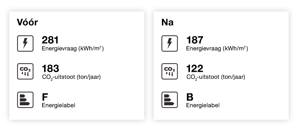 resultaat-uitgebreid verbeteren
