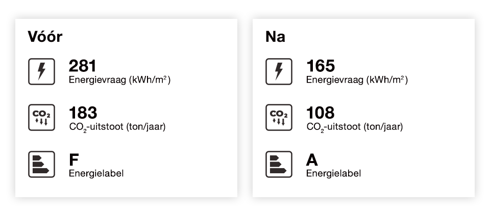 resultaat-volledige-upgrade