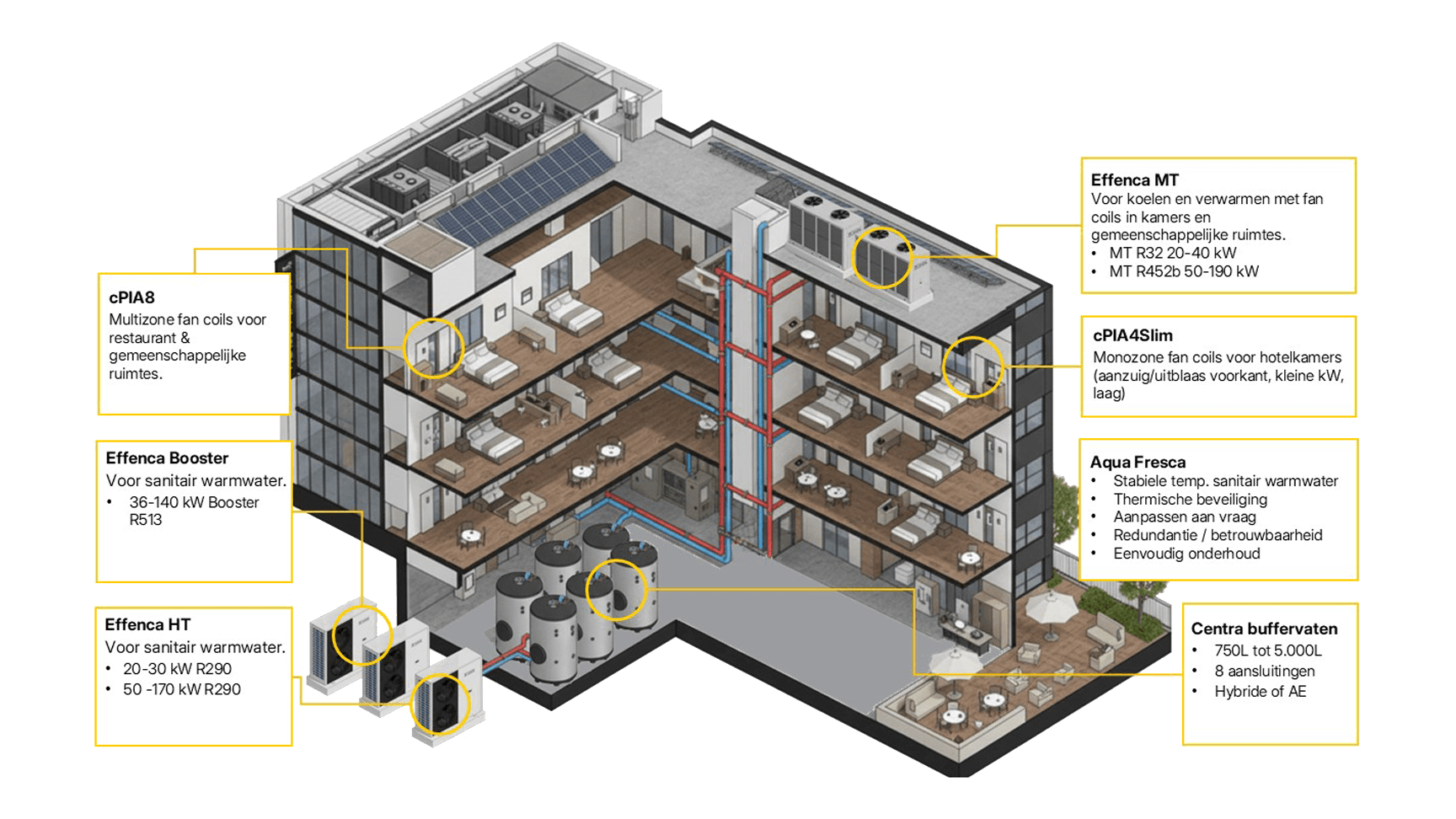 remeha-verwarmingsoplossing-voor-hotels
