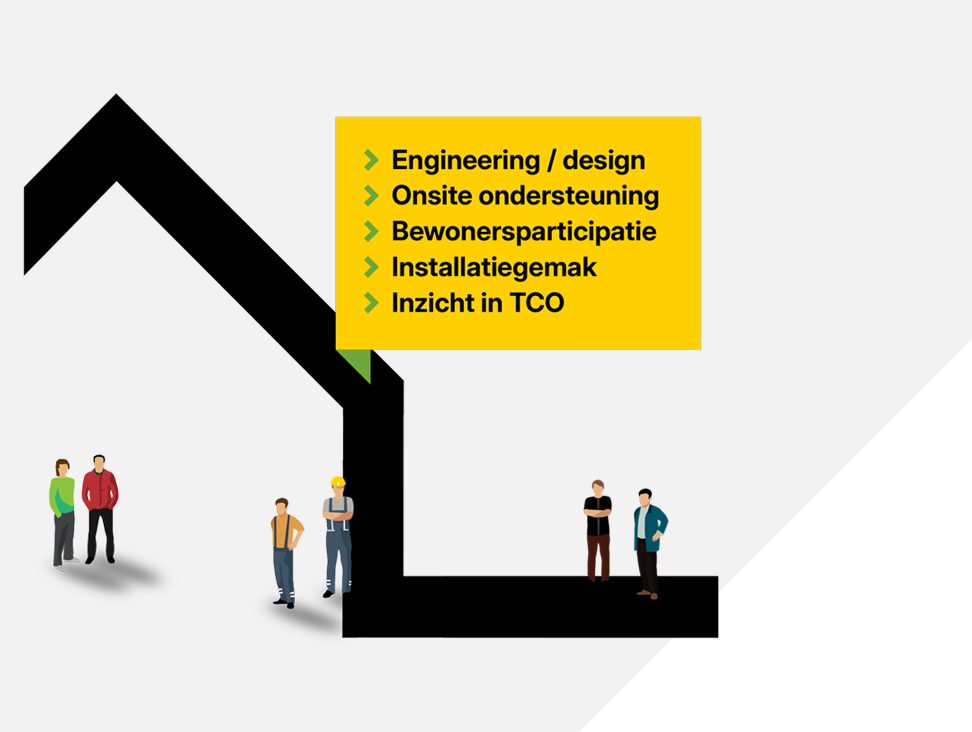 verduurzamen-woningcorporaties_stap2-realisatiesupport_Remeha