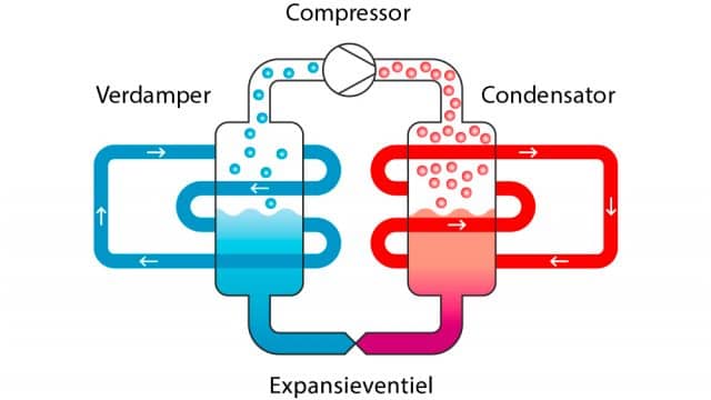 Warmtepomp_schema_POP-640x360