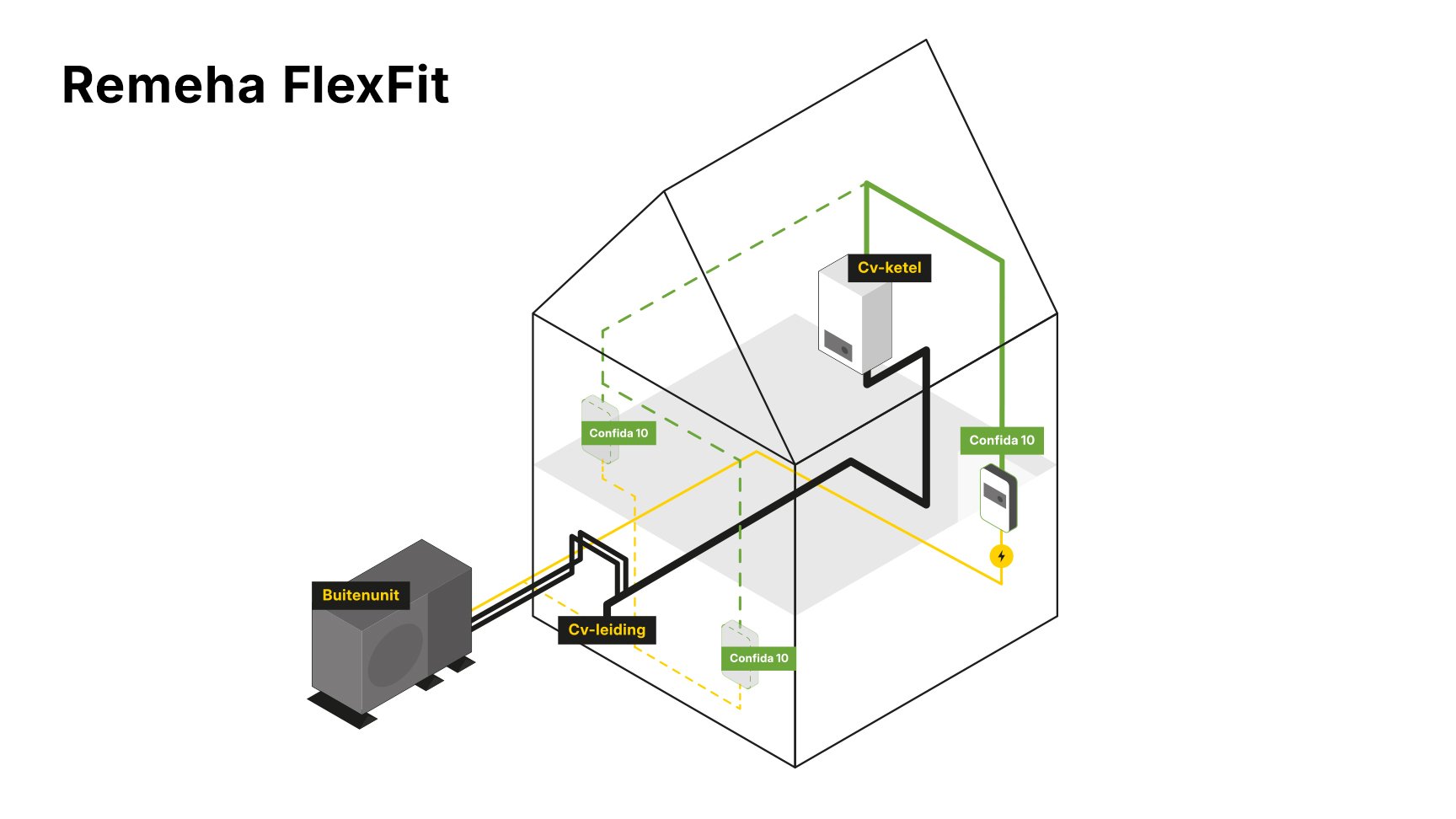 remeha-flexfit-systeem-onafhankelijk-te-plaatsen-binnen-unit