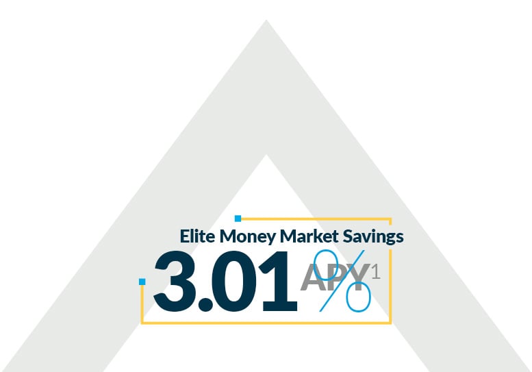 Elite Money Market Savings 3.01%APY